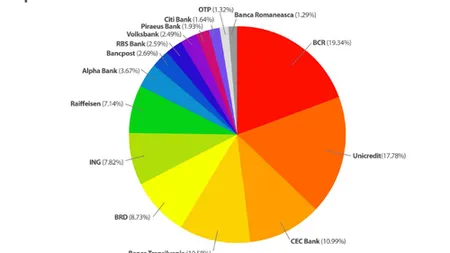 Cine sunt vedetele financiar-bancare din social media