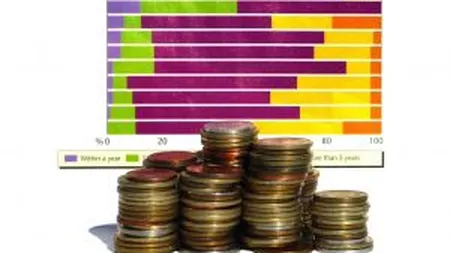 BERD a ridicat prognoza de crestere economica a Romaniei