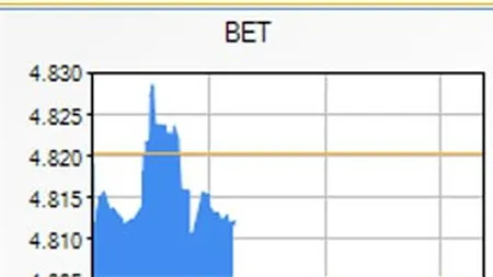 Bursa, in stagnare marti dimineata, pe un rulaj redus