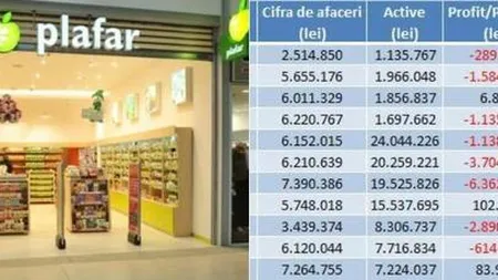 Cat valoreaza cel mai cunoscut brand romanesc scos la vanzare de catre stat