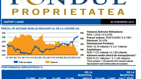 Fondul Proprietatea: Profit de 544,64 mil. lei in primele 11 luni din 2013