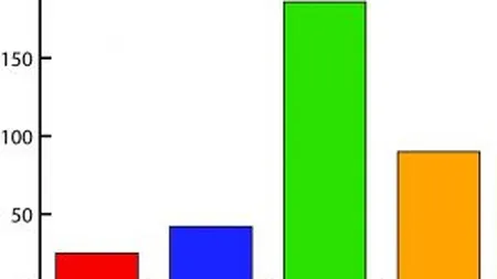 Doar o treime dintre membrii IAA spera la o crestere a pietei in 2014