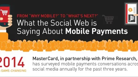 Studiu: Cum s-a schimbat atitudinea utilizatorilor fata de platile mobile