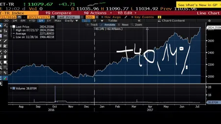 Cum si-au schimbat investitorii straini perceptia despre Romania in doar cativa ani