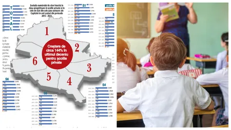 Învățământul privat din România, evoluție colosală. Numărului de elevi înscriși în școlile private din Capitală a crescut cu 144%, în ultimii 10 ani