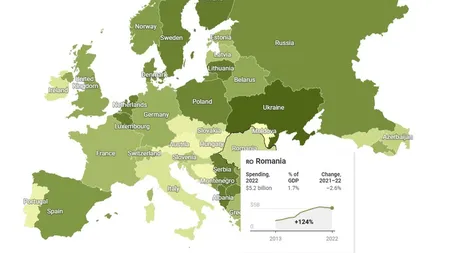 Războiul din Ucraina a stimulat cheltuieli militare record la nivel mondial. Decontul României este de 5,2 miliarde de dolari în 2022