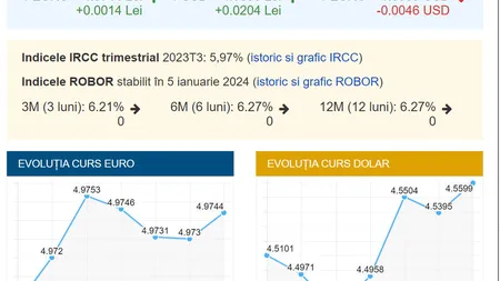 Curs BNR 5 ianuarie. Ce se întâmplă la final de săptămână cu euro, dolarul, francul și lira sterlină și gramul de aur