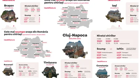 Piața chiriilor fierbe - 19.000 de chiriași și-au căutat deja un apartament în 2024. Harta celor mai ieftine orașe