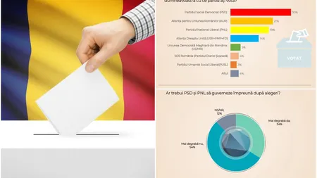 Sondajul care schimbă perspectivele actuale ale coaliției de guvernare! În ce partide și instituții au românii cea mai mare încredere 