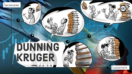 Fenomenul Dunning-Kruger în 2024: Misterele iluziei de competență și înșelăciunea ignoranței la locul de muncă