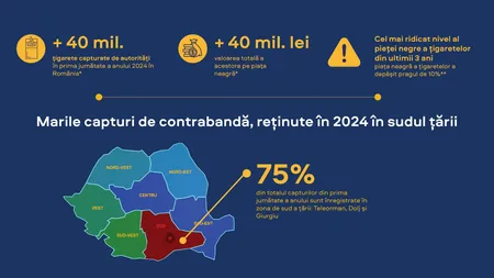 Peste 40 de milioane de țigarete capturate de autorități în prima jumătate a anului în România