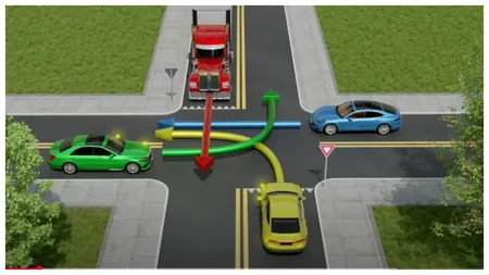 Test rutier. Peste 7 din 10 români greșesc ordinea de trecere în intersecție