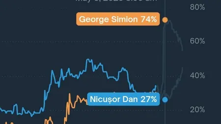 ONJN interzice platforma Polymarket, chiar în prag de alegeri. Este primul operator blocat în țara noastră