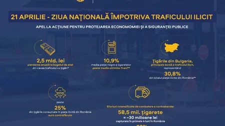 Ziua națională împotriva traficului ilicit de mărfuri, un apel la acțiune pentru protejarea economiei și a siguranței publice