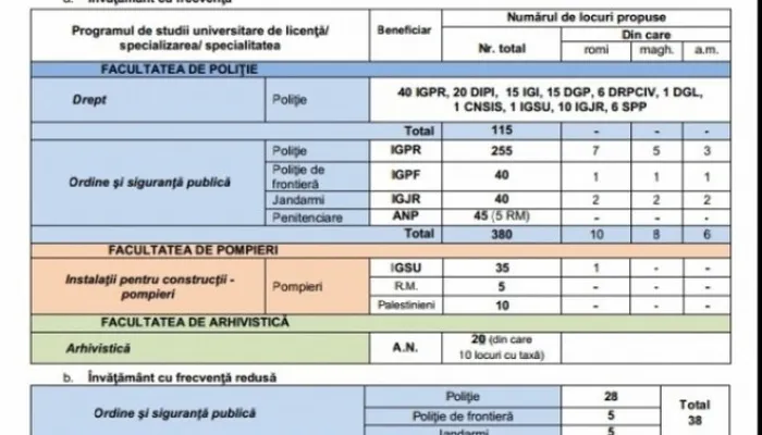 Rezultate Admitere Academie Politie 2018 DupÄ ContestaÅ£ii Cand Se AnunÅ£Ä Rezultatele Finale