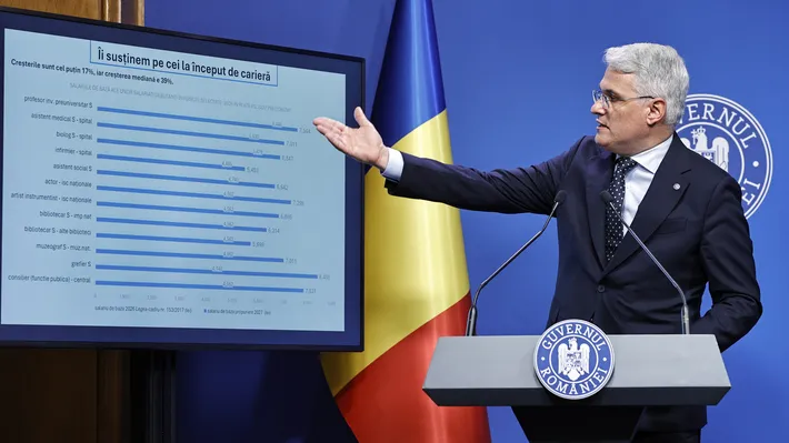Legea salarizării 2026 aduce grilă cu 12 grade şi sporuri plafonate: 528.000 de bugetari vor avea salarii mai mici, ce compensări se dau