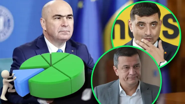 Sondaj CURS. Criza politică aduce schimbări mari, PSD şi PNL urcă, în timp ce AUR scade la intenţia de vot