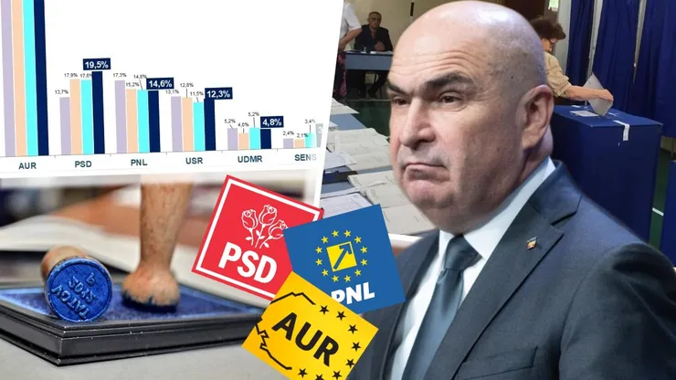 Bolojan, după ce AUR a scăzut în sondaje, în timp ce ”scorul” PSD a urcat: ”Acum, țara este pe locul 1”