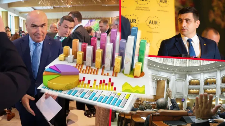Sondaj AVANGARDE: Câţi români vor alegeri anticipate, mesaj dur pentru partidele care întreţin criza politică