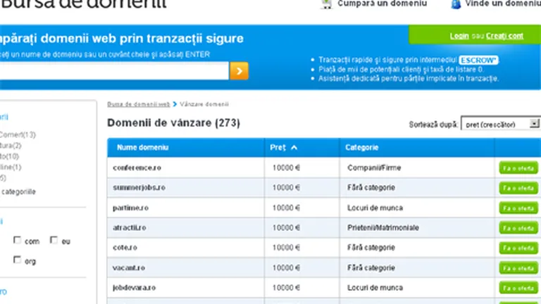 Cat costa cele mai scumpe domenii romanesti de Internet