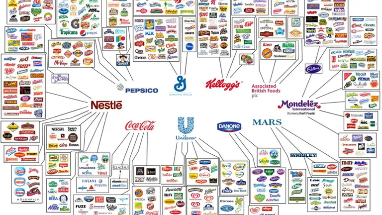 Cele 10 companii care controleaza aproape tot ce mancam