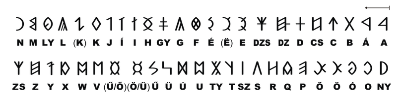 Primarul Korodi vrea plăcuțe cu simboluri din alfabetul secuiesc/ sursa foto: wikipedia.org