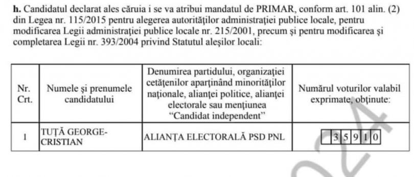 Numărătoarea voturilor pentru George Tuță 