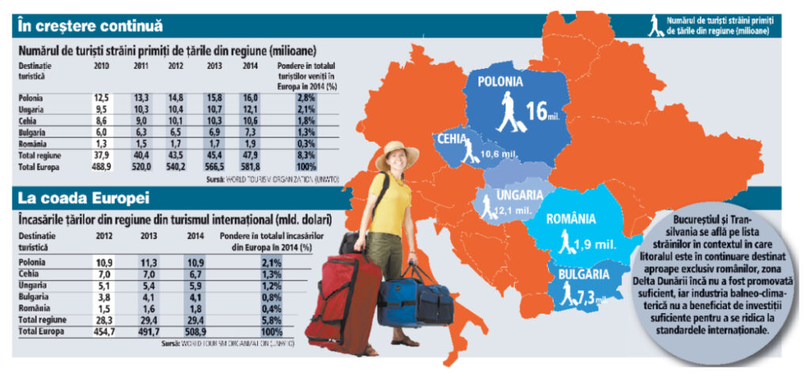România turistică în comparaţie cu alte ţări / Infografic ZF