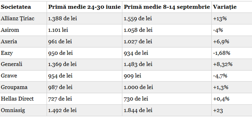 Sursă foto : economica.net