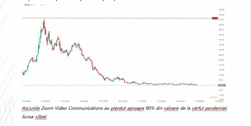 analiză joburi remote