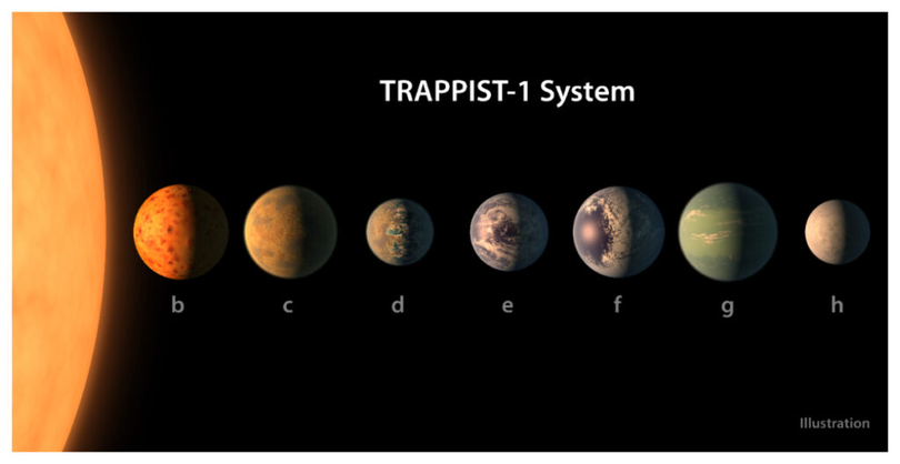 Exoplaneta TRAPPIST-1e