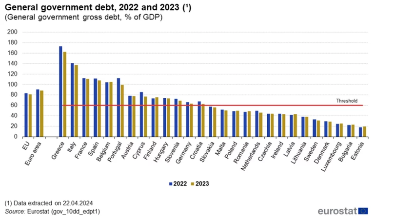 Franţa, printre ţările cu deficit excesiv