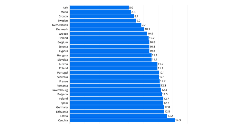 Consumul total de alcool pe cap de locuitor (litri de alcool pur) în UE, în 2019