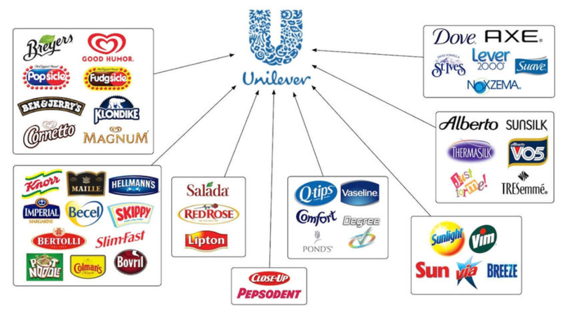 Produsele Unilever