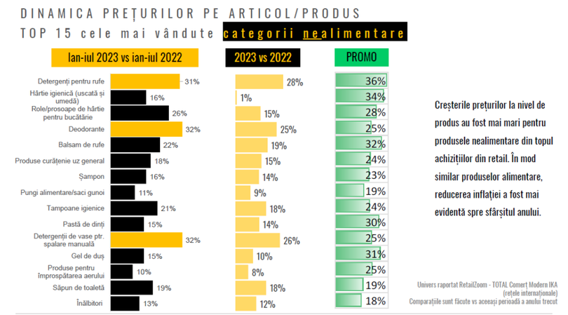 Coşul minim devine minimalist. 