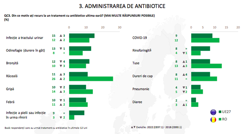 Rezultatele studiului Eurobarometru cu privire la folosirea antibioticelor. Sursa foto: Calea Europeană