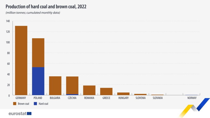 producție cărbune