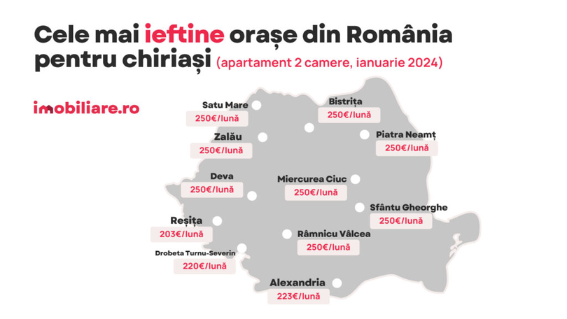 Cele mai ieftine orașe din România