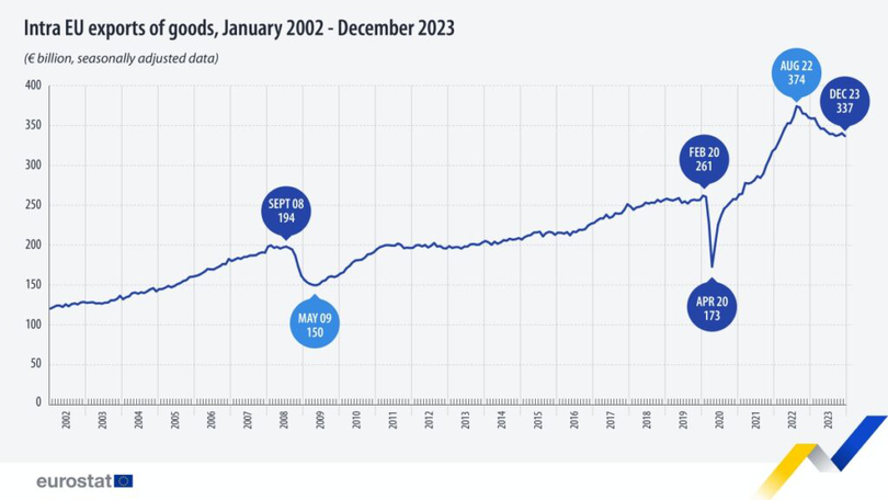 Top 3 parteneri comerciali din UE ai României în 2023