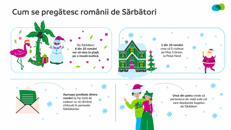 Românii se pregătesc de Crăciun cu bugete chibzuite.