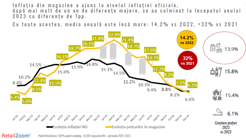 Coşul minim devine minimalist. 
