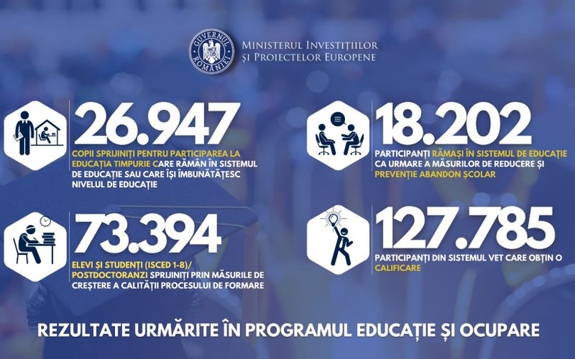 Programul Educație și Ocupare pentru un milion de oameni