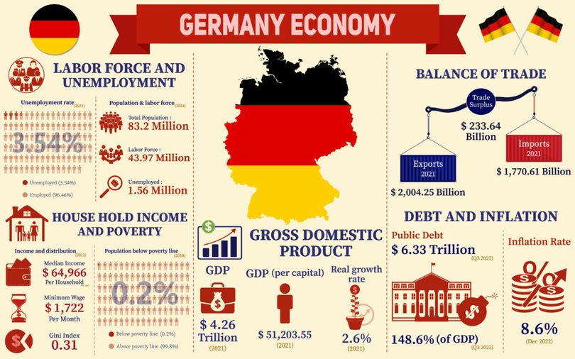 Germania rămâne "omul bolnav al Europei"