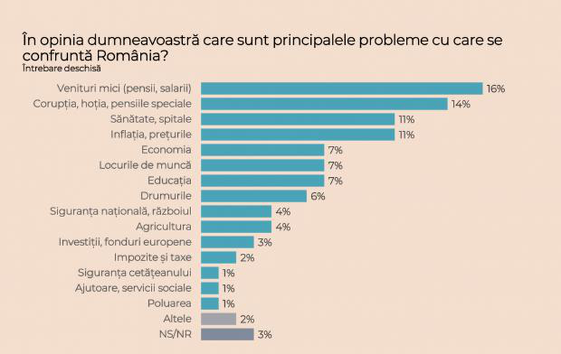 rezultate sondaj alegeri