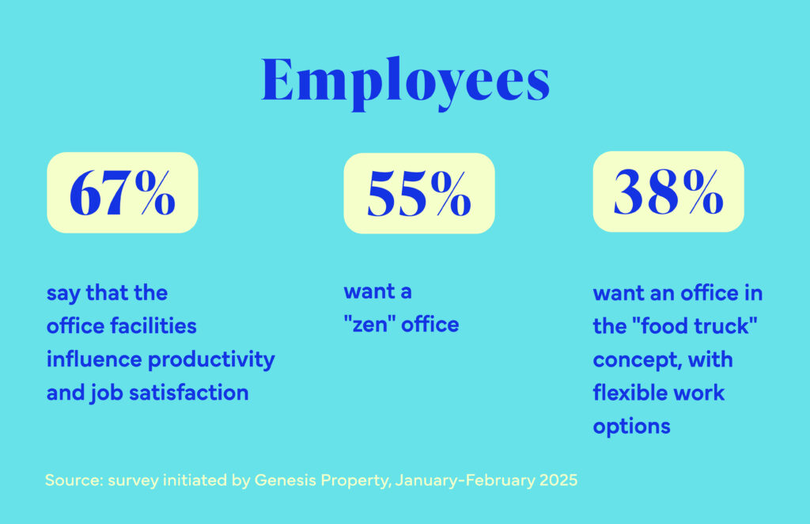 Studiu Genesis Property