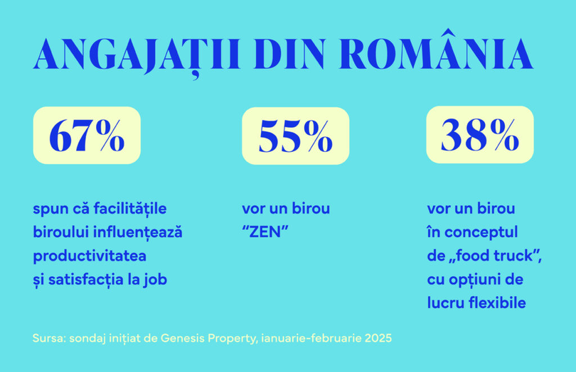 Studiu Genesis Property