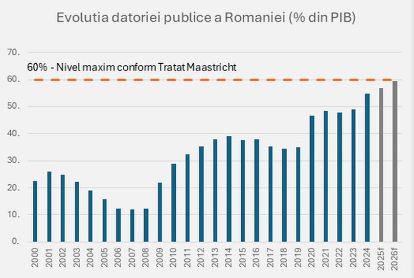 Analiză Concordia.