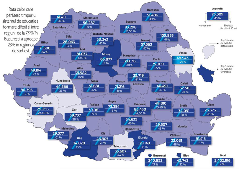 Situația învățământului preuniversitar în România / Sursă foto: Ziarul Financiar