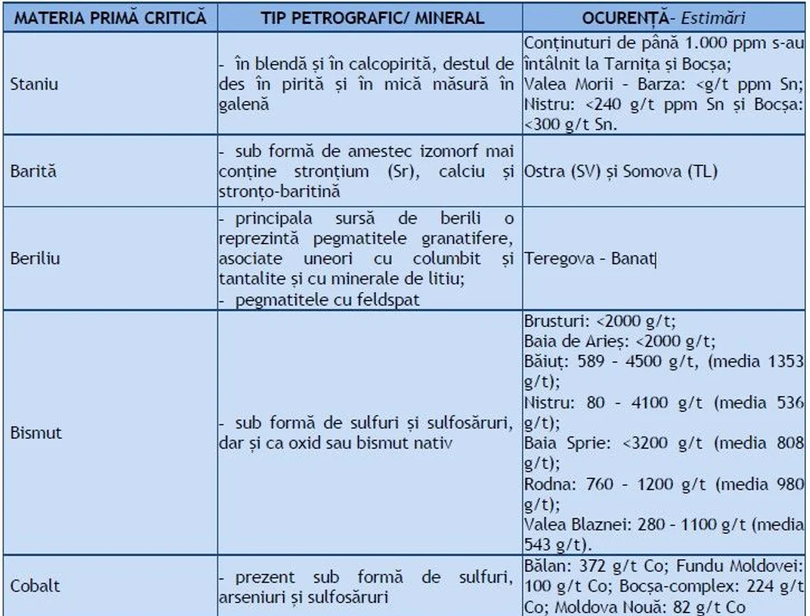 Metale rare se găsesc şi în România, nu doar în Germania 