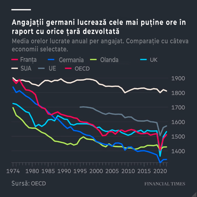 ANALIZĂ XTB. 